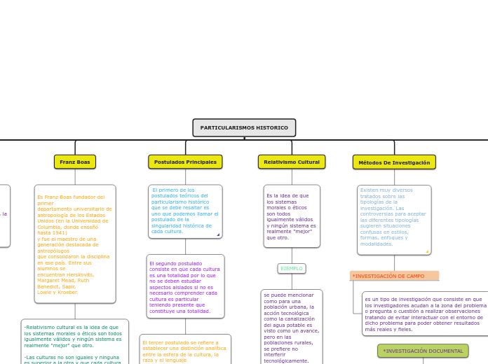 PARTICULARISMOS HISTORICO CIPA