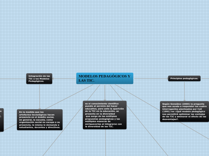 MODELOS PEDAGÓGICOS Y LAS TIC.