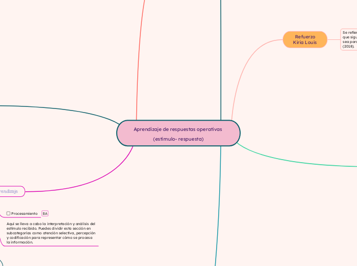 Aprendizaje de respuestas operativas (estímulo- respuesta)