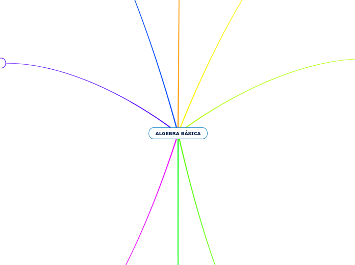 ALGEBRA BÁSICA