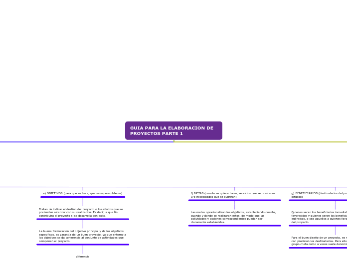 GUIA PARA LA ELABORACION DE PROYECTOS PARTE 1