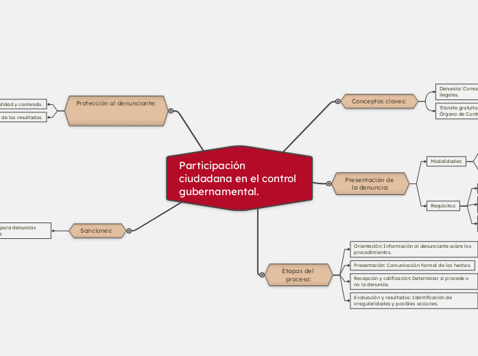 Participación ciudadana en el control gubernamental.