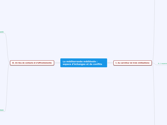 La méditerranée médiévale : espace d'échanges et de conflits