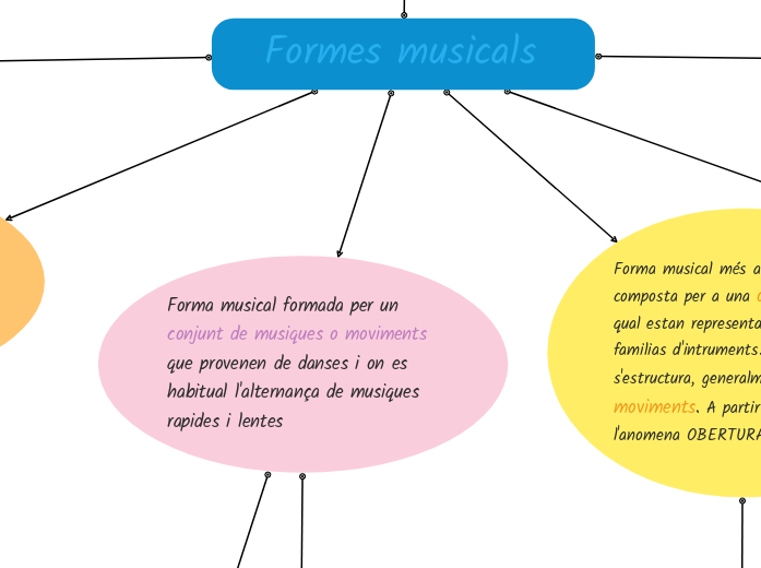   Formes musicals
