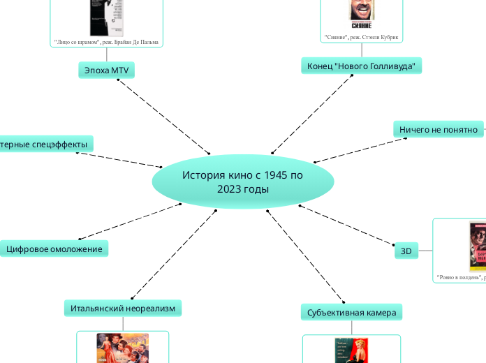 История кино с 1945 по 2023 годы