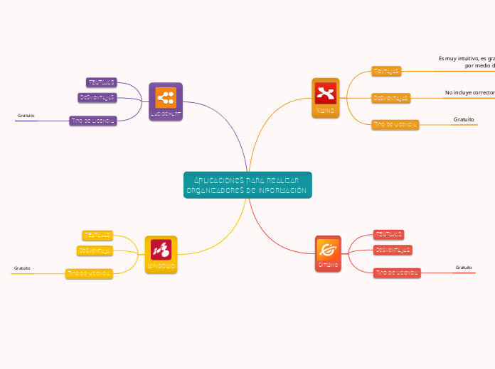 Aplicaciones para realizar organizadores de información 