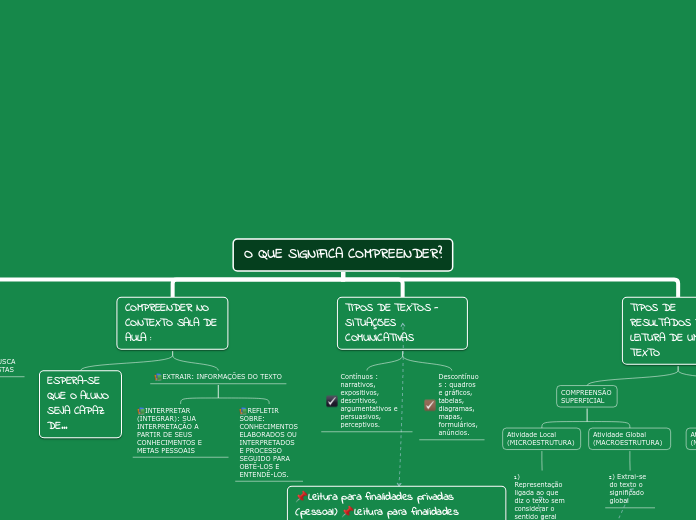 Cópia de O QUE SIGNIFICA COMPREENDER