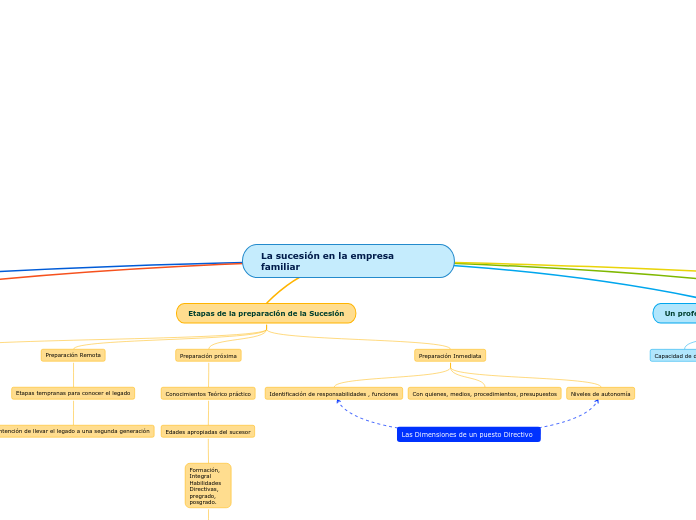 La sucesión en la empresa familiar