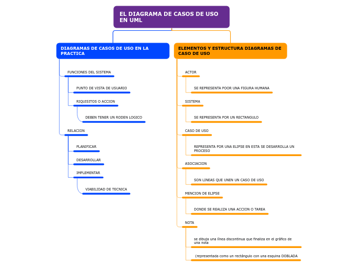 EL DIAGRAMA DE CASOS DE USO EN UML