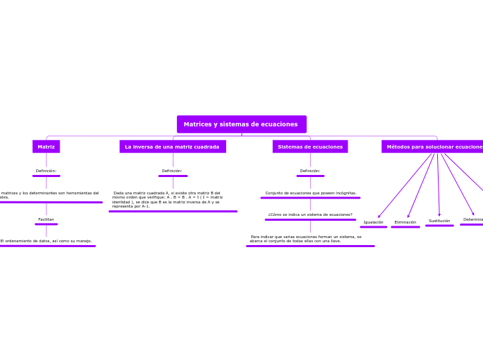 Matrices y sistemas de ecuaciones 