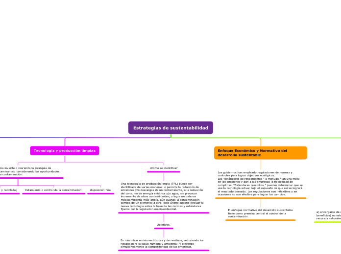 Estrategias de sustentabilidad