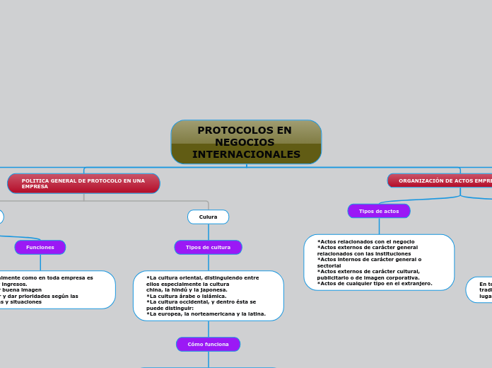 PROTOCOLOS EN NEGOCIOS INTERNACIONALES