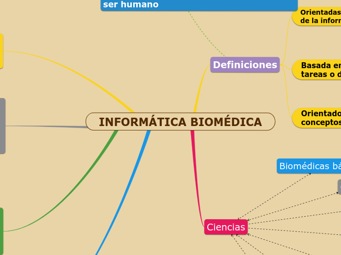 INFORMÁTICA BIOMÉDICA