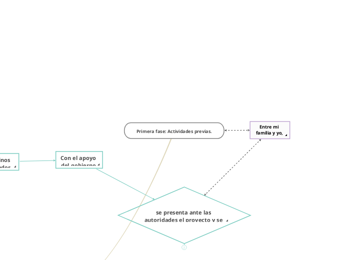 Primera fase: Actividades previas.