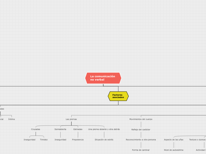 MAPA MENTAL DE COMUNICACIÓN  (1)