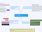 Flipped classroom - mapa - curso TIC 2016