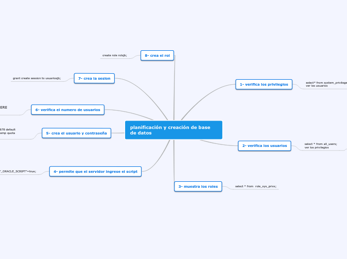 planificación y creación de base de datos