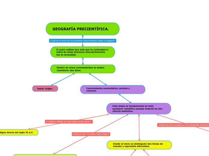 GEOGRAFÍA PRECIENTÍFICA.