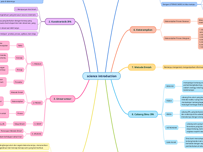 science introduction