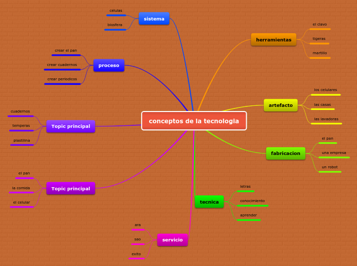 conceptos de la tecnologia