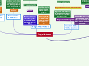 Mapa Mental - Tarefa de Psicologia da Educação