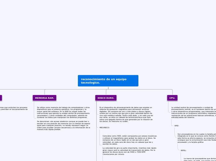 reconocimiento de un equipo tecnologico.