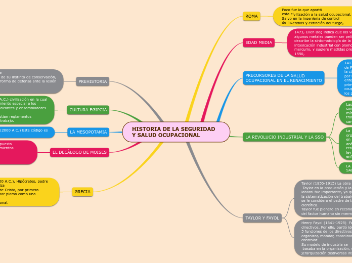 HISTORIA DE LA SEGURIDAD Y SALUD OCUPACIONAL