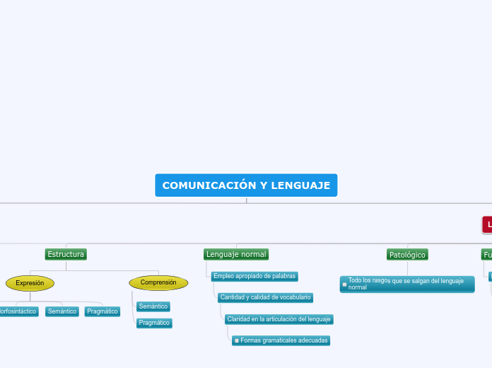 COMUNICACIÓN Y LENGUAJE