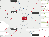 Game Concept Map