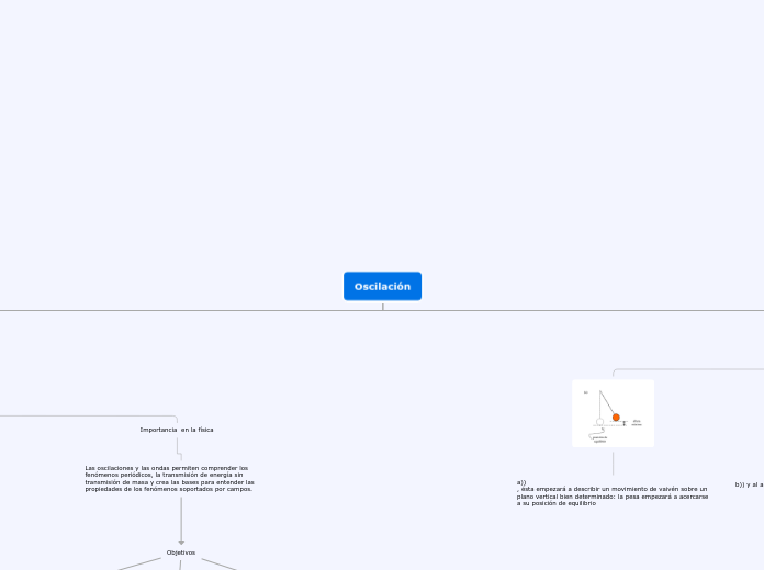 Oscilación (1) (1)