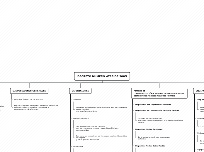 DECRETO NUMERO 4725 DE 2005