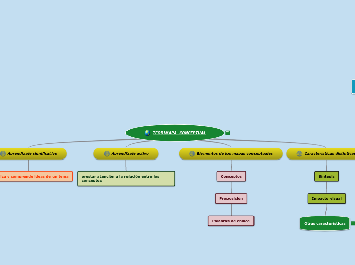 TEORIA MAPA CONCEPTUAL