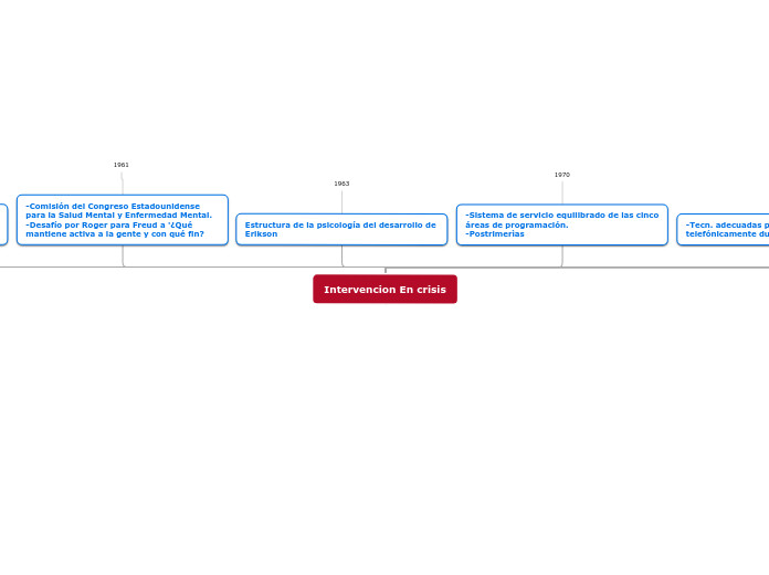 Intervencion En crisis
