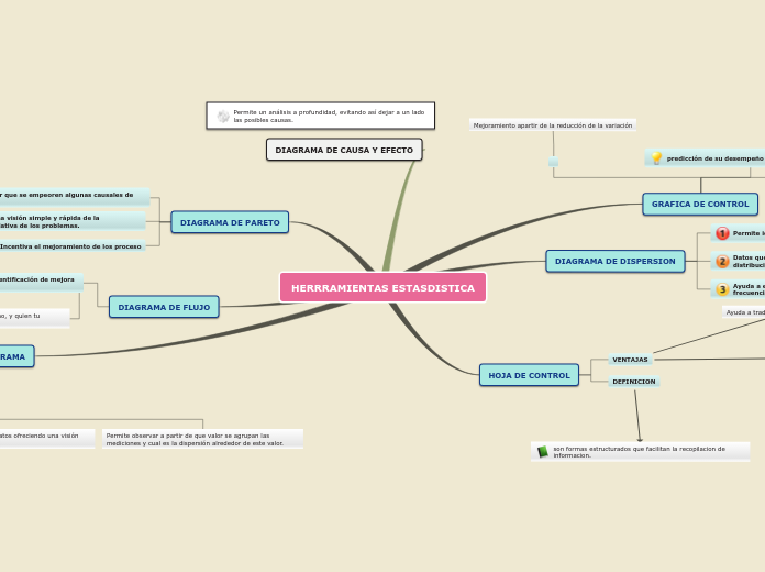 Sample Mind Map