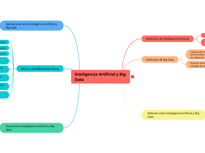 Inteligencia Artificial y Big Data