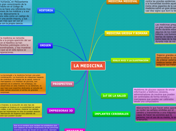 LA MEDICINA