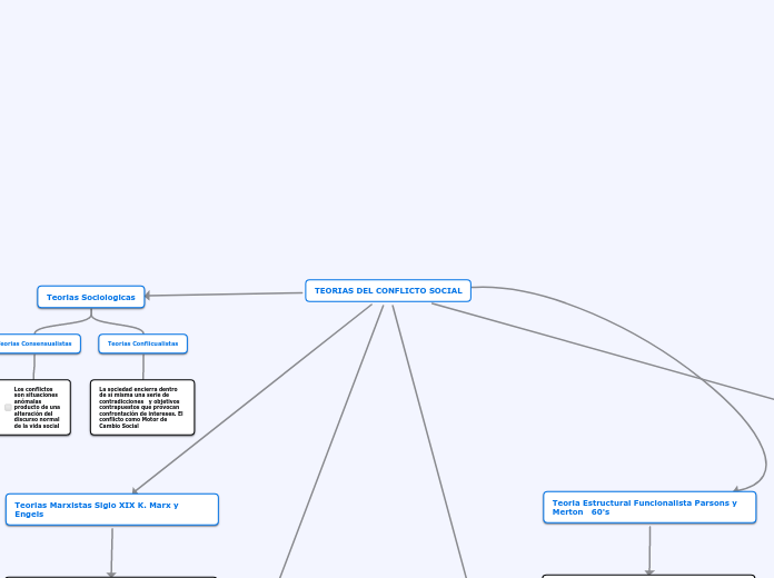 TEORIAS DEL CONFLICTO SOCIAL