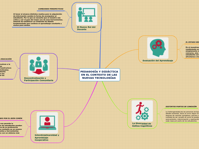 PEDAGOGÍA Y DIDÁCTICA  EN EL CONTEXTO DE LAS  NUEVAS TECNOLOGÍAS