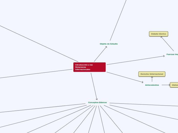 Introducción a las Relaciones                                      Internacionales