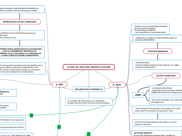 EL PAPEL DEL JUEGO EN EL DESARROLLO DEL NIÑO