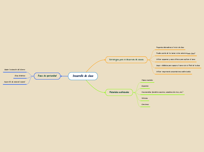 Desarrollo de clase