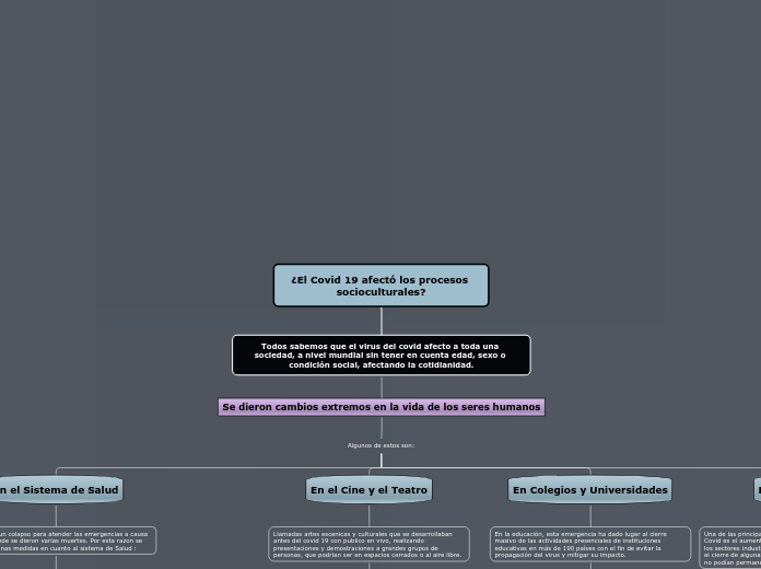 ¿El Covid 19 afectó los procesos socioculturales?