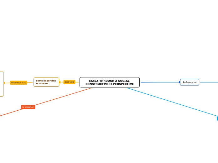CASLA THROUGH A SOCIAL CONSTRUCTIVIST PERSPECTIVE