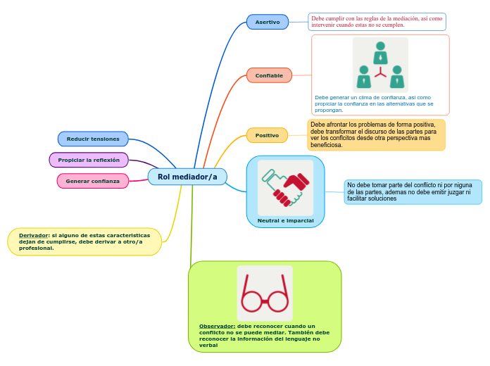 Rol mediador/a