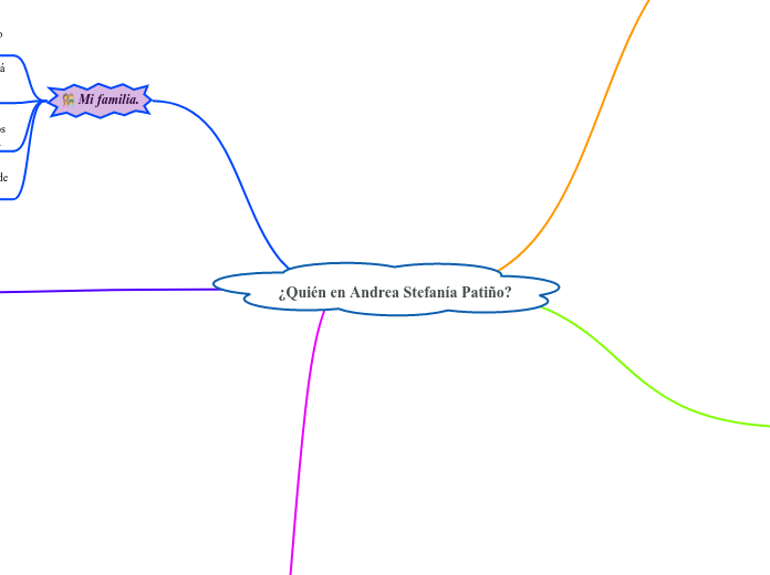 ¿Quién en Andrea Stefanía Patiño?