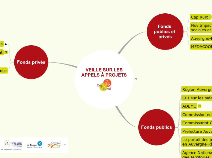 Veille_Appels_Projets - copier 2