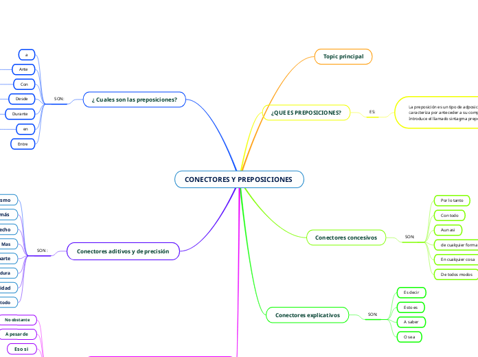CONECTORES Y PREPOSICIONES 