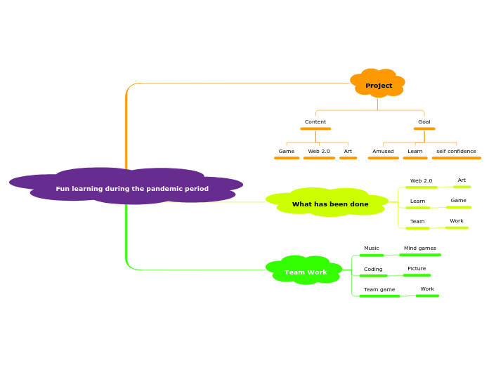 Fun learning during the pandemic period