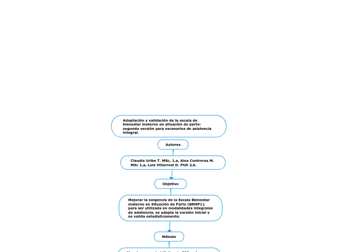 Adaptación y validación de la escala de bienestar materno en situación de parto: segunda versión para escenarios de asistencia integral.