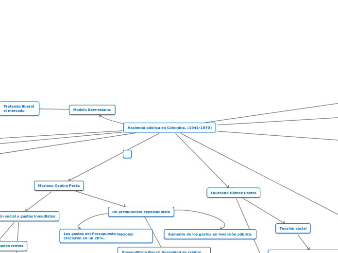 Hacienda pública en Colombia. (1941-1970)